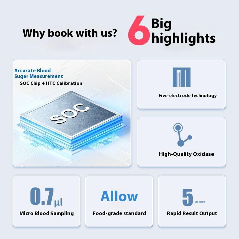Blood Glucose Meter Household Electronic Intelligent Code-free High-precision Blood Analysis Blood Glucose Meter