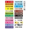 Toyo Origami Bulk 15cm Square 23 Colors 500 Sheets 090205