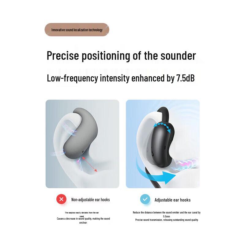SoundCore Feiyuexian Air Open-Ear AI Translation Sport Headphones