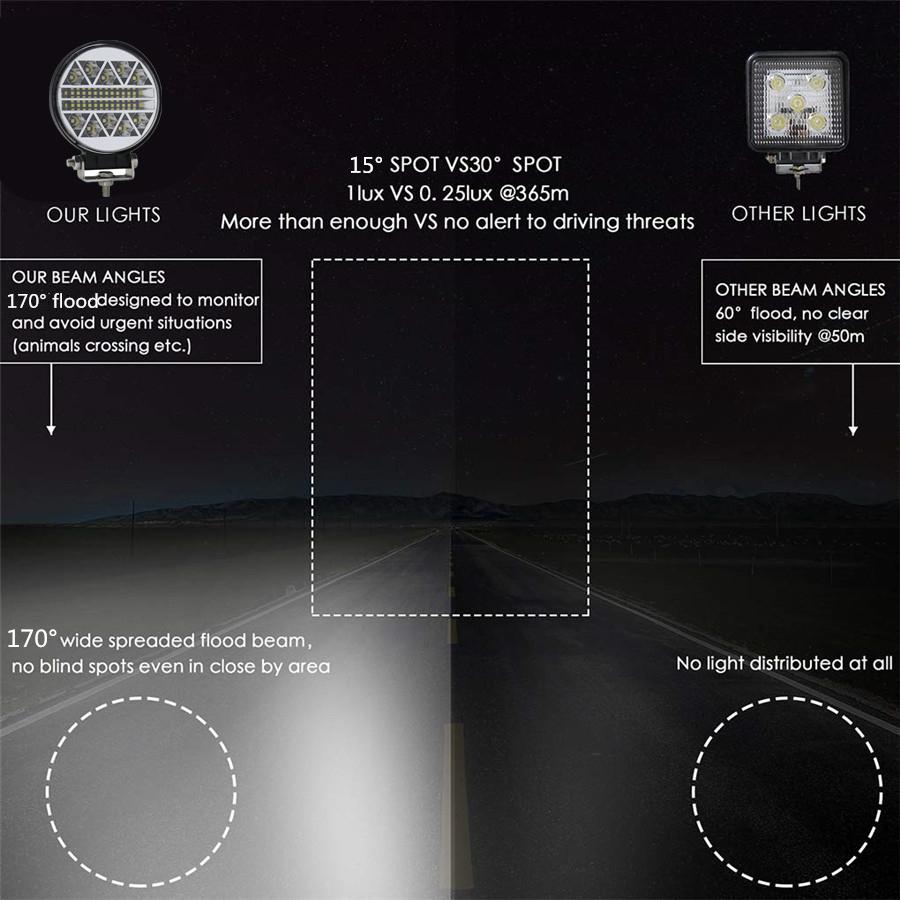 1Pcs 34LED ROUND TYPE LED WORKING LIGHT LAMP Bar Flood Spot DRL FOG LIGHTS LAMPS