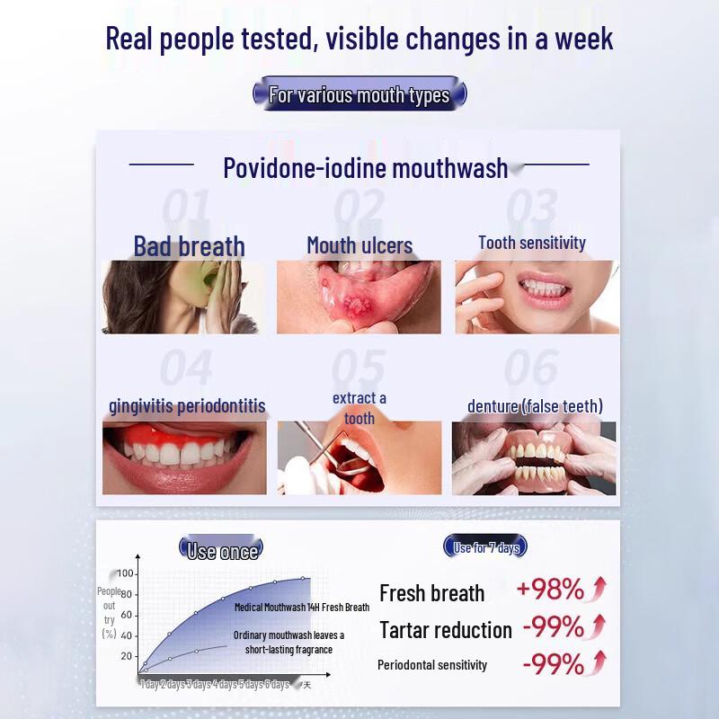 Qianji Professional Oral Care Series