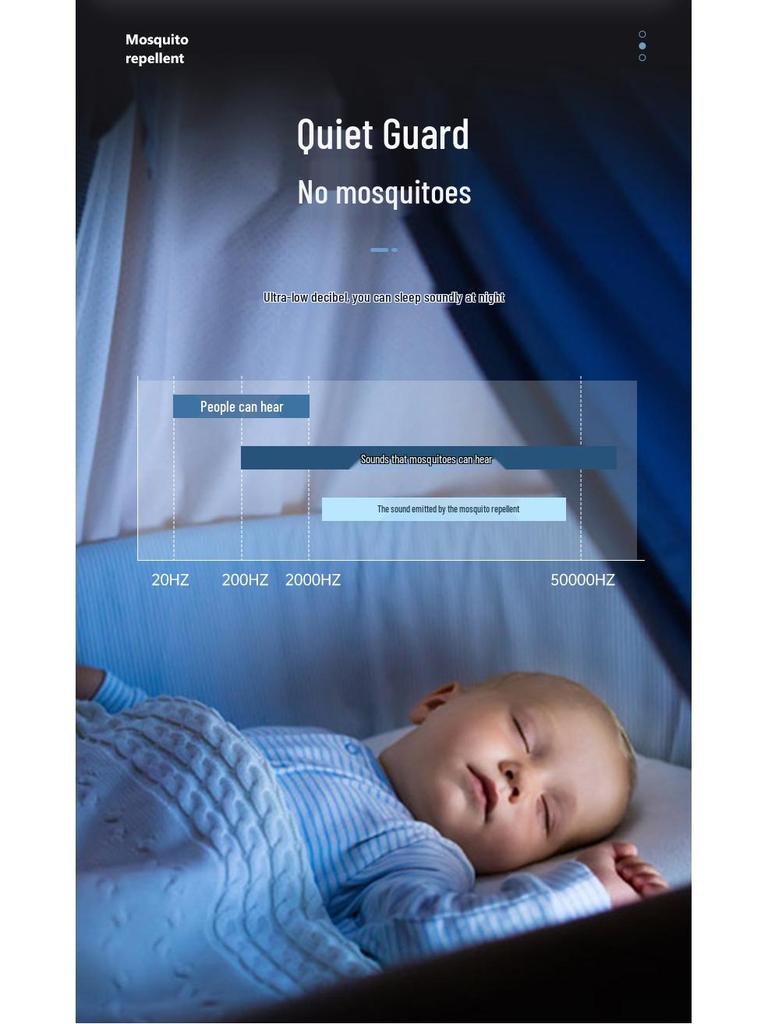 Ultrasonic Mosquito & Mite Repellent Night Light for Home & Baby