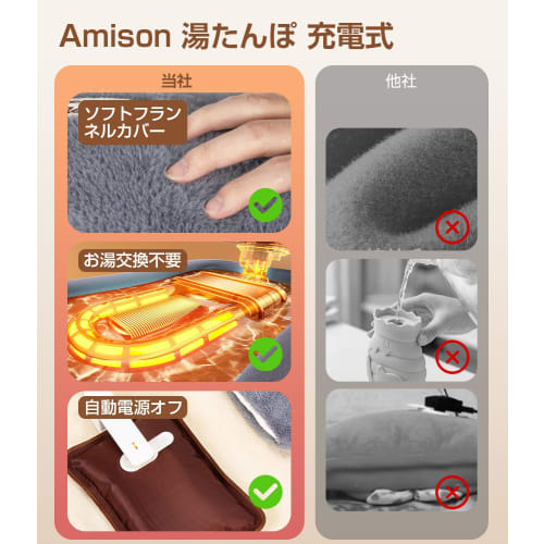 Amison Rechargeable Hot Water Bottle with Heat Storage, Fast Charging, Long-Lasting Warmth, Explosion-Proof Charger, Overheat Prevention, Soft, Quick