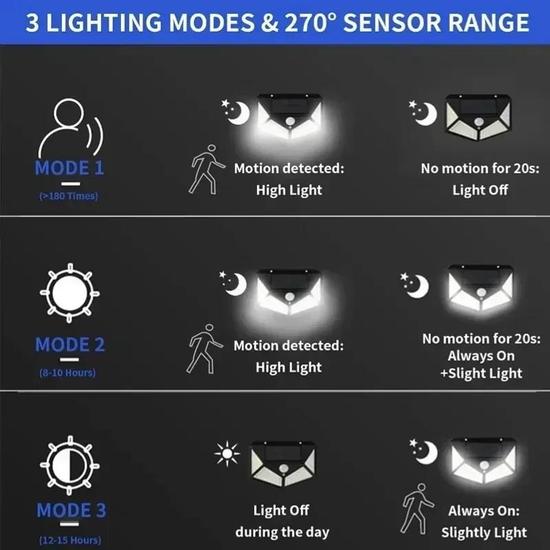 100LED Solar Wall Lamp Outdoor Lampwaterproof Motion Sensor Solar Powered Sunlight Street Lamp Garden Railing Decorative Lamp