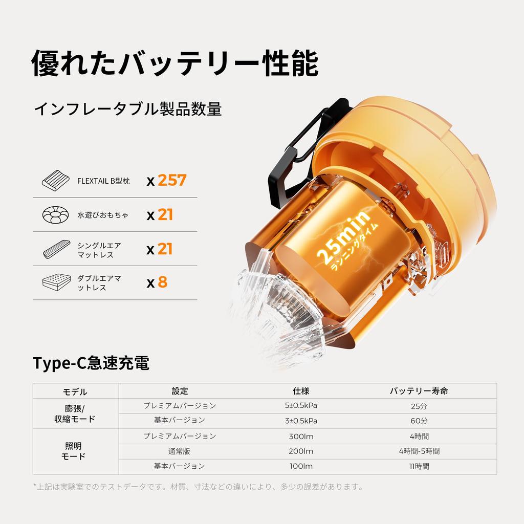 FLEXTAILGEAR MAX PUMP 3 Portable Electric Air 5kPa 650mAh Batteries USB Includes Camping Tent Deflates Air Compression Outdoors Pump, Pressure,