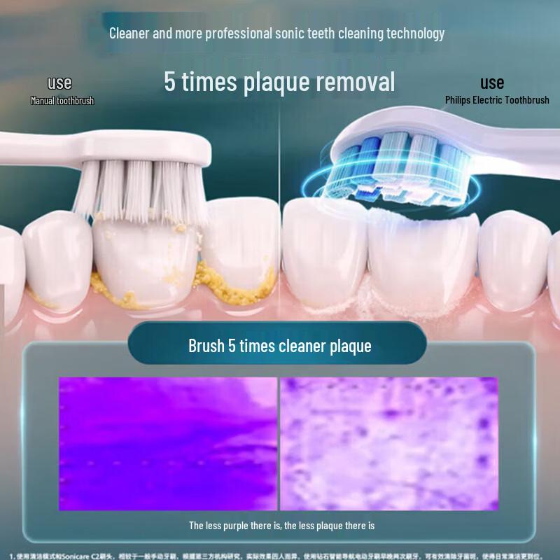 Philips Sonic Electric Toothbrush with AI Navigation CN plug (adapter included)