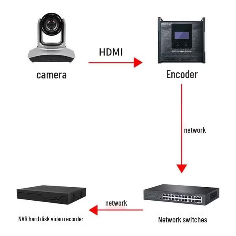 Tongsanwei Pro HD/4K Video Encoder & Decoder Series (CN Version)
