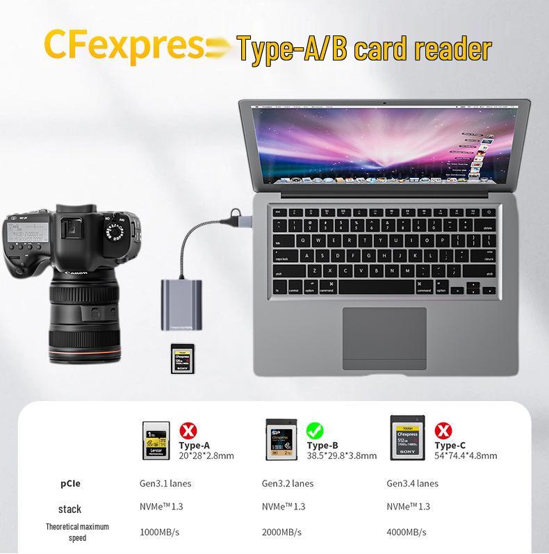 High-Speed CFexpress Type B Card Reader, USB 3.2, 10Gbps