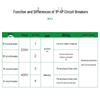 BULL LB5-63a Series Miniature Circuit Breaker