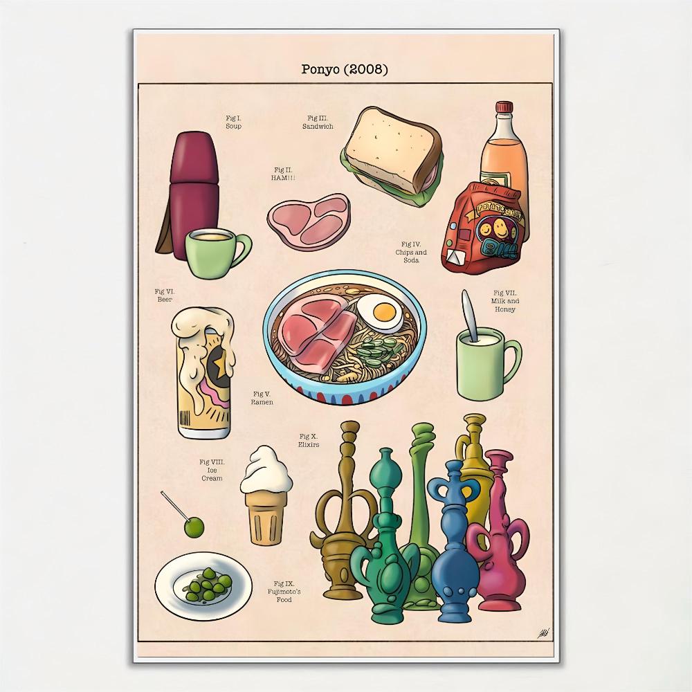 1pc Popular Anime Recipes Studio Ghibli Treats Japanese Food Poster HD Poster Home Room Bar Cafe Decor Art Wall Painting Picture