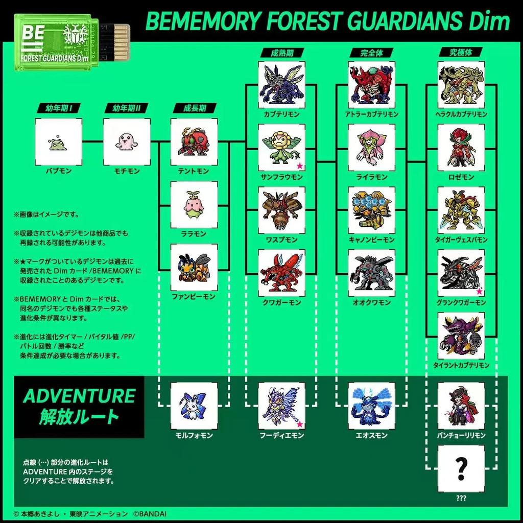 Digimon Adventure DIM Card Protective Film Stingmon BE MEMORY IMPERIALDRAMON RAMPAGE OF THE BEAST 25th Anniv Figure Model Cards