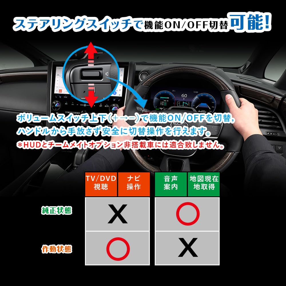 BGUCAR Alphard Vellfire 40 Series TV Kit, TV Canceller, Steering Button Type, Driving TV,