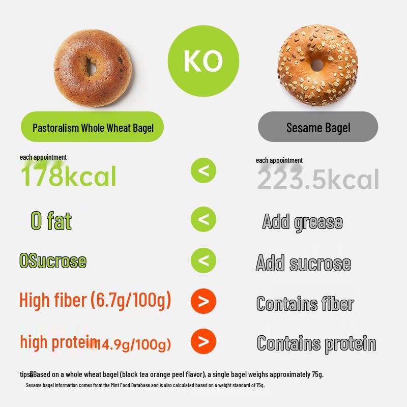 Tian Yuan Zhu Yi Whole Wheat Bagels