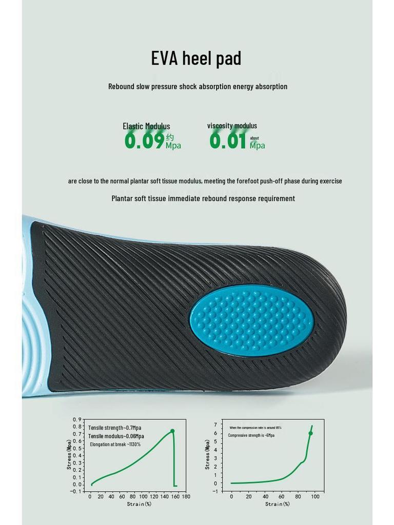 Orthotic Insoles for Flat Feet - Arch Support & Foot Correction for Adults