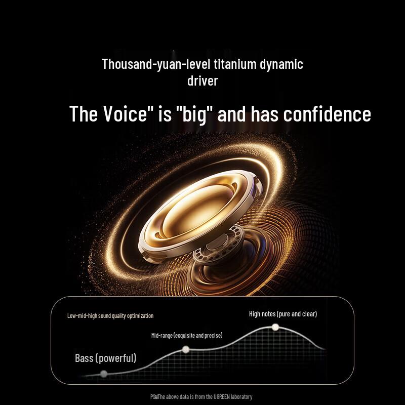 Ugreen A3 True Wireless Bluetooth Sleep Earbuds