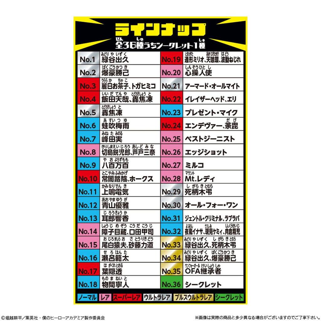 BANDAI Niformation My Hero Academia Ultra Seal Wafers 05 Wafers Candy Toy Set of Vol. (Baked Confectionery) [Box 20]