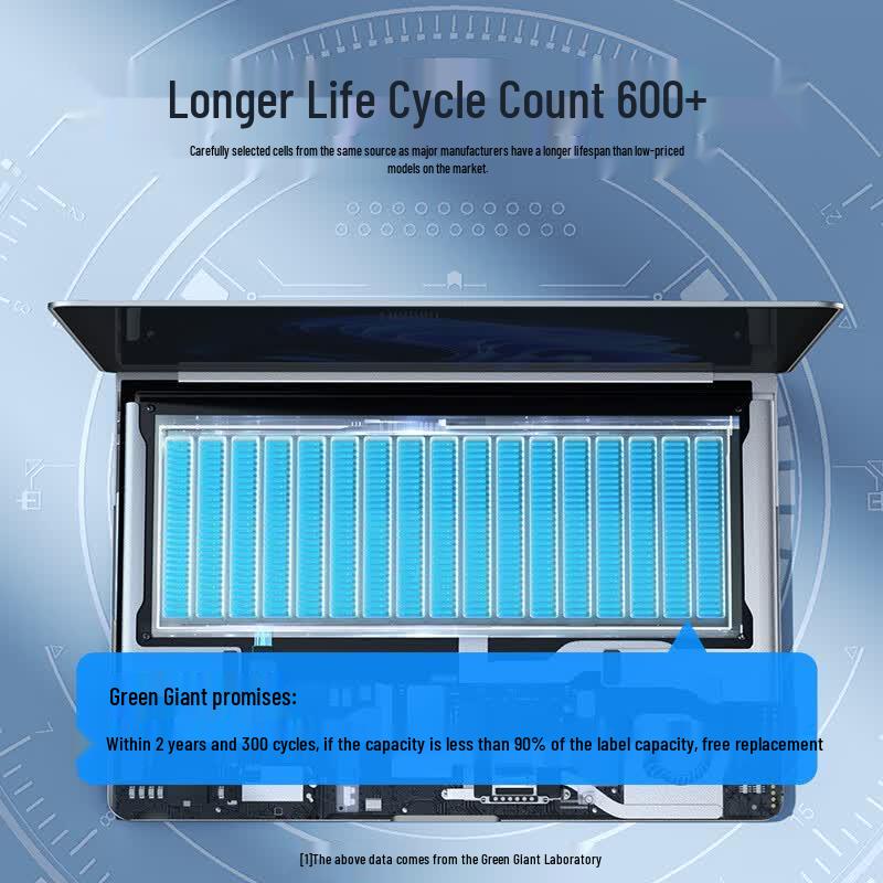 llano 51Wh Laptop Battery for Dell Inspiron G3/G5 Series