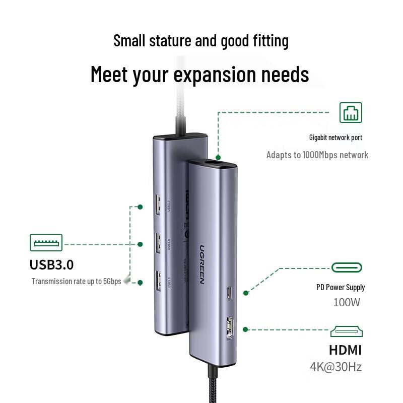 UGREEN CM512 Type-C to Gigabit Ethernet & HDMI Hub
