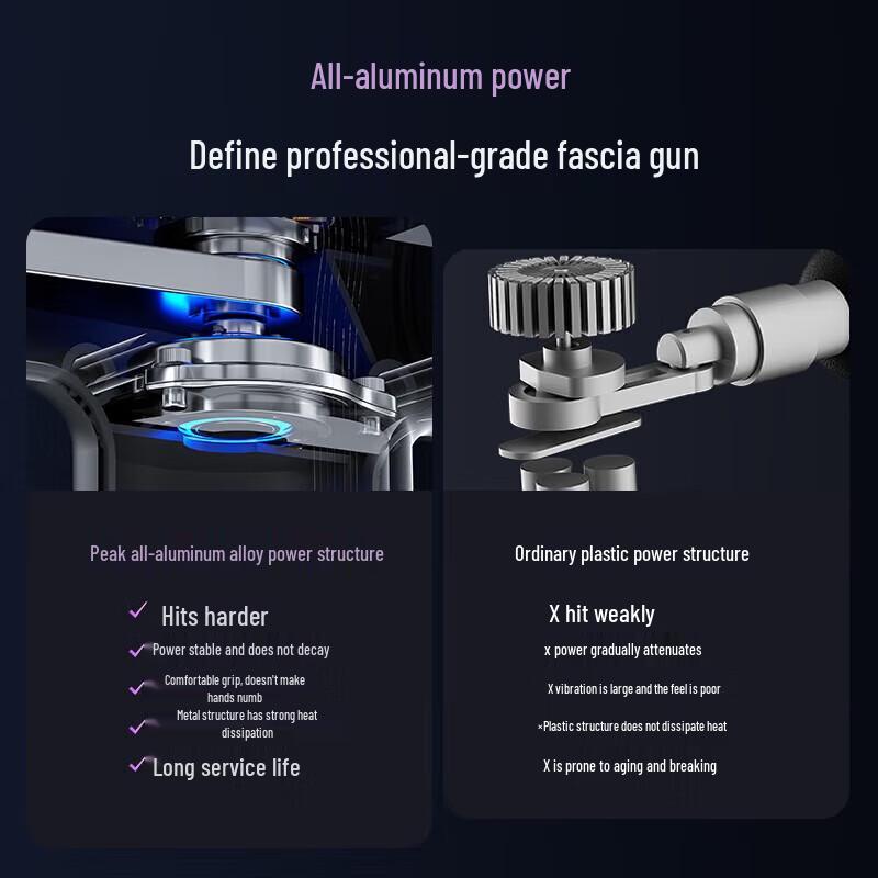 Peak Mini Muscle Massage Gun