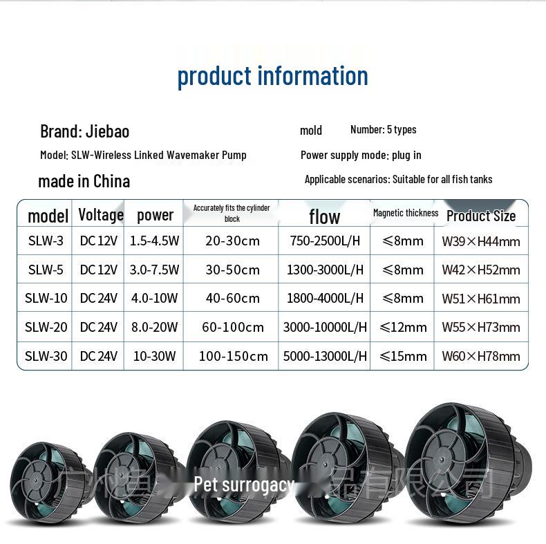Jiebao SLW Aquarium Wavemaker Pump - Ultra-Quiet, Smart Flow Control, Frequency Conversion for Marine Tanks