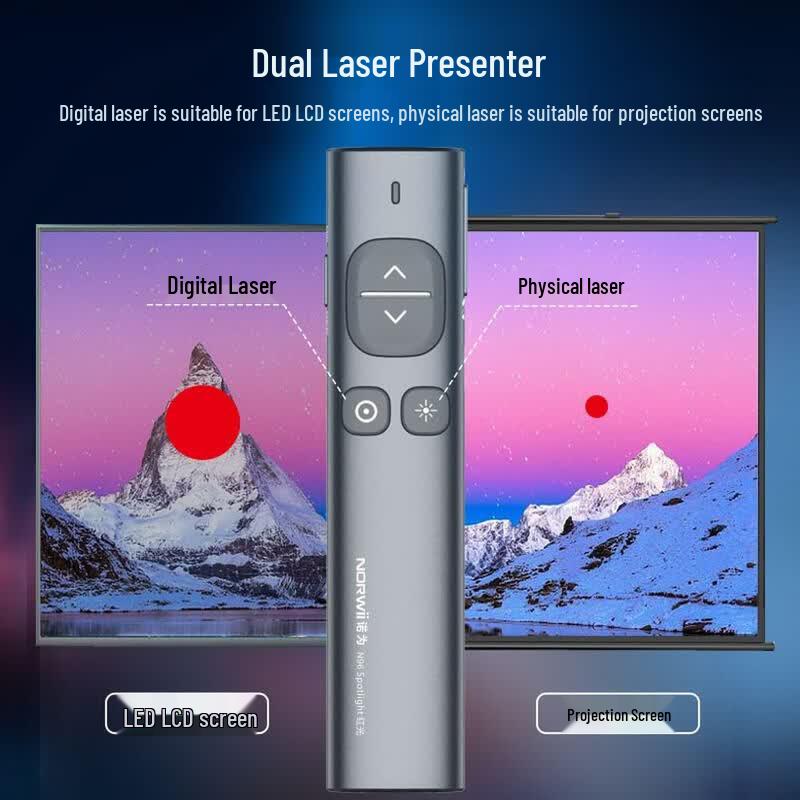 Norwii N96 Spotlight Digital Green Laser Wireless Presenter