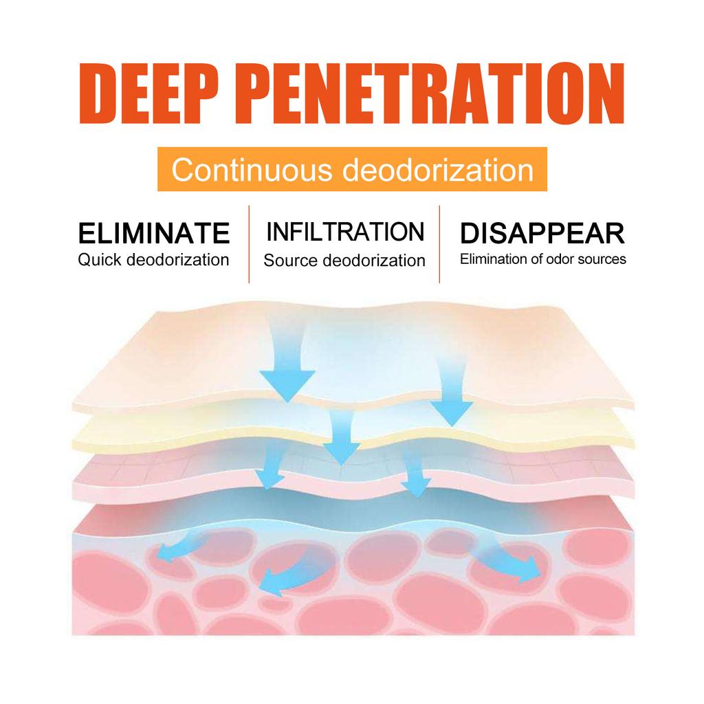 EELHOE Achsel-Antitranspirant-Stick, Deodorant zum Aufrollen, reduziert Schweißgeruch in der Achselhöhle, Balsam, langanhaltende Körperpflege für Damen und Herren
