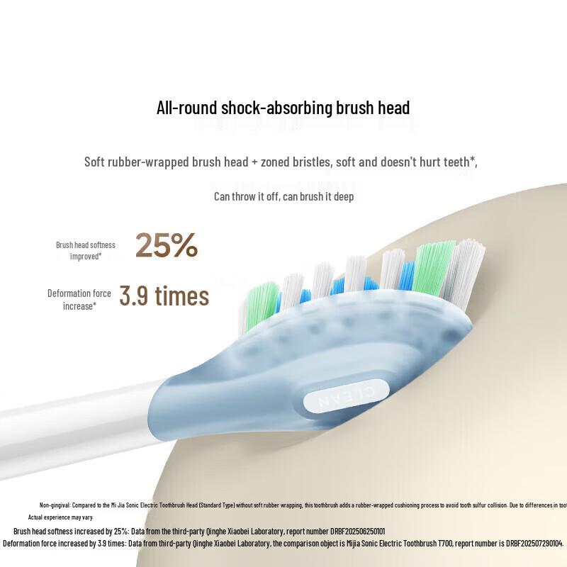 

Mijia Multi-directional Sonic Electric Toothbrush