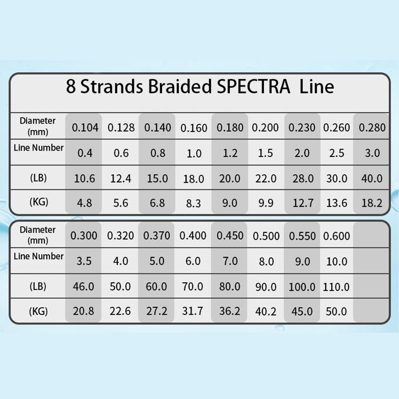 X8 Fili Intrecciati Linea da Pesca in PE 100M Linee Intrecciate Resistenti all'Abrasione Alte Prestazioni Linea da Pesca in PE Forte e Liscia