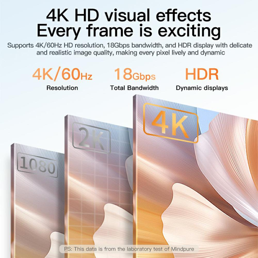 MINDPURE AD016 1.5m Mini HDMI To HDMI 4K HD Video Monitor Projector TV Connection Cable