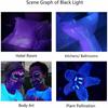 UV Ultra Violet 21 LED Flashlight Mini Blacklight Aluminum Torch Light Lamp