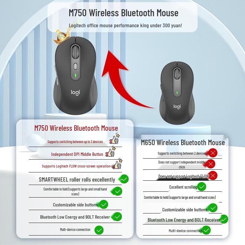 Logitech M750L Large Silent Smart Mouse