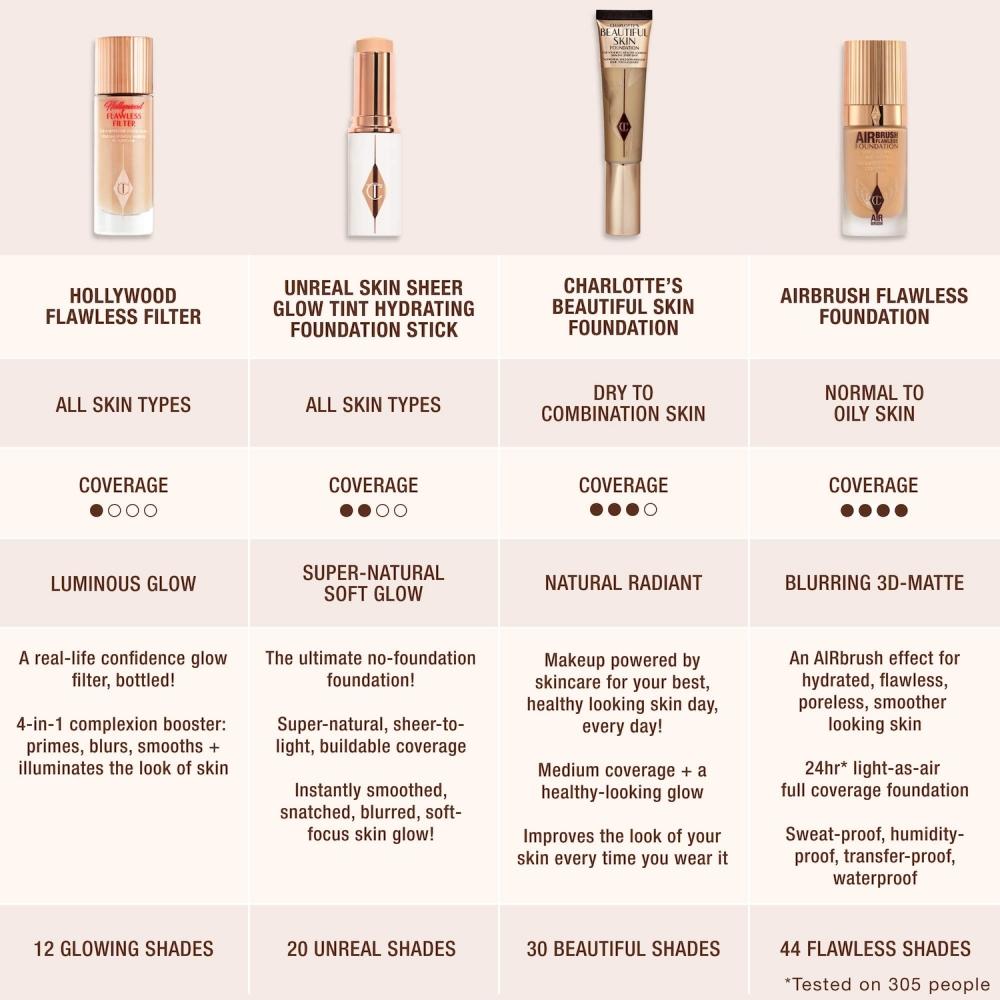 Charlotte Tilbury Airbrush Flawless Foundation 1 Unze 30 ml 5 Warm Medium