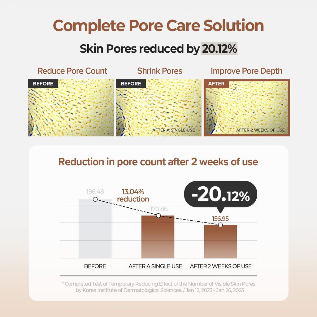 SKINFOOD Acorn Pore Peptide Toner Wiping Korean Skincare Pads, Pads, Pads, (250g/60 Sheets)