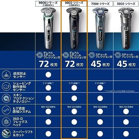 Philips 9000 Series Mens Electric Shaver Razor Beard Trimmer 72 Blade360-D Flex HeadPersonal Fit Shaving/SkinIQ Technology Model