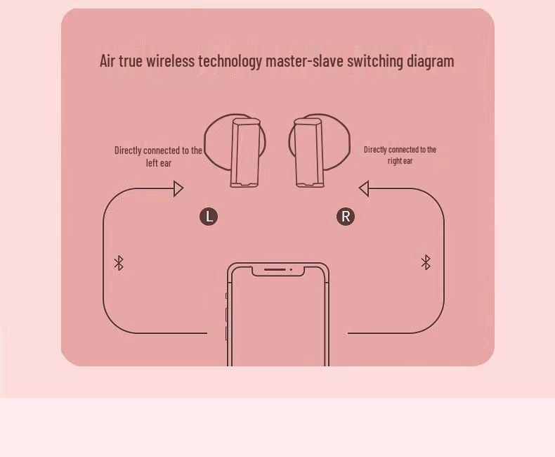 Mini High-Value Noise-Cancelling Bluetooth Earbuds for Girls - Wireless, Hot-Selling Pro5s Edition