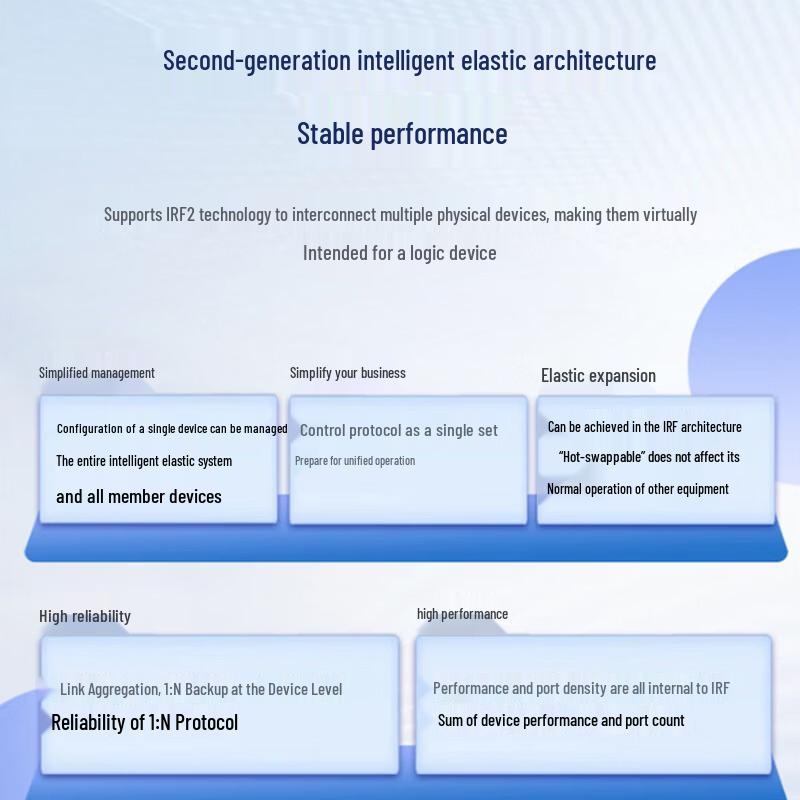 H3C S5130V2-52S-LI 48-Port Gigabit Layer 3 Managed Enterprise Switch
