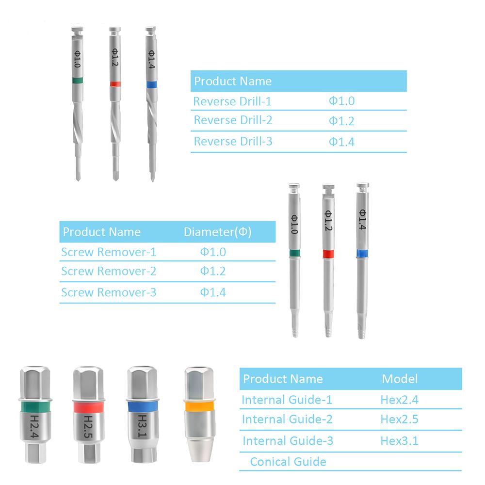 1Set Dental Implant Remover Kit Drill Guide Extraction Sit Broken Fixture Surgical Instrument Dental Tool Screw