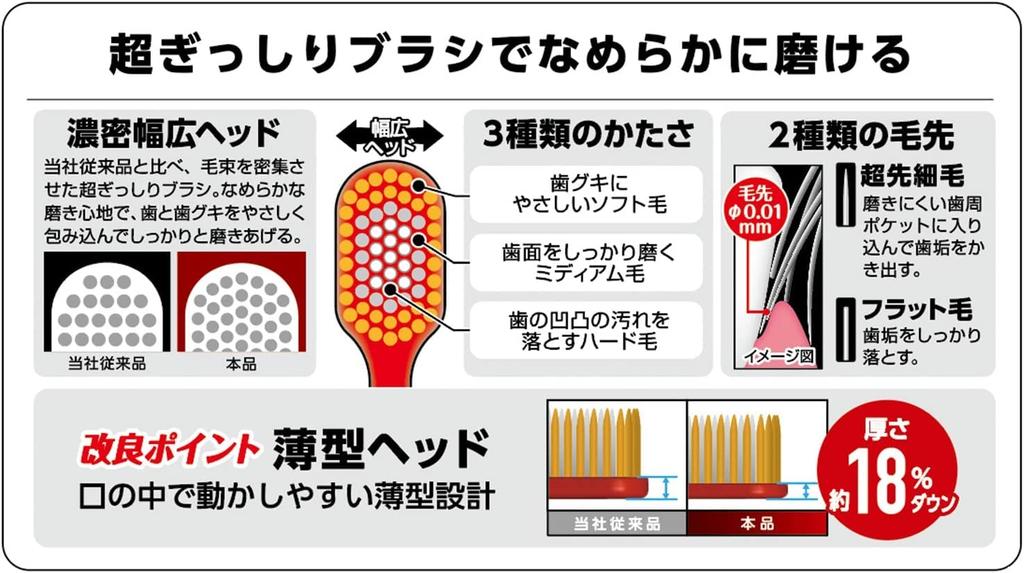 Ebisu The Premium Care Medium Bristles of selection not available Toothbrush, 7-row Regular, [Set 5] Color