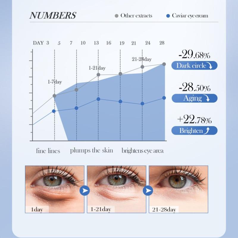 Caviar Anti-Wrinkle Moisturizing Eye Cream SADOER Hyaluronic Acid Repair Hydrating Eye Cream