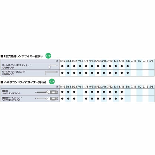 Kyoto Machinery Tools (KTC) Ball Point L Type Long Hex Wrench Set 9 Pieces HL259BSP