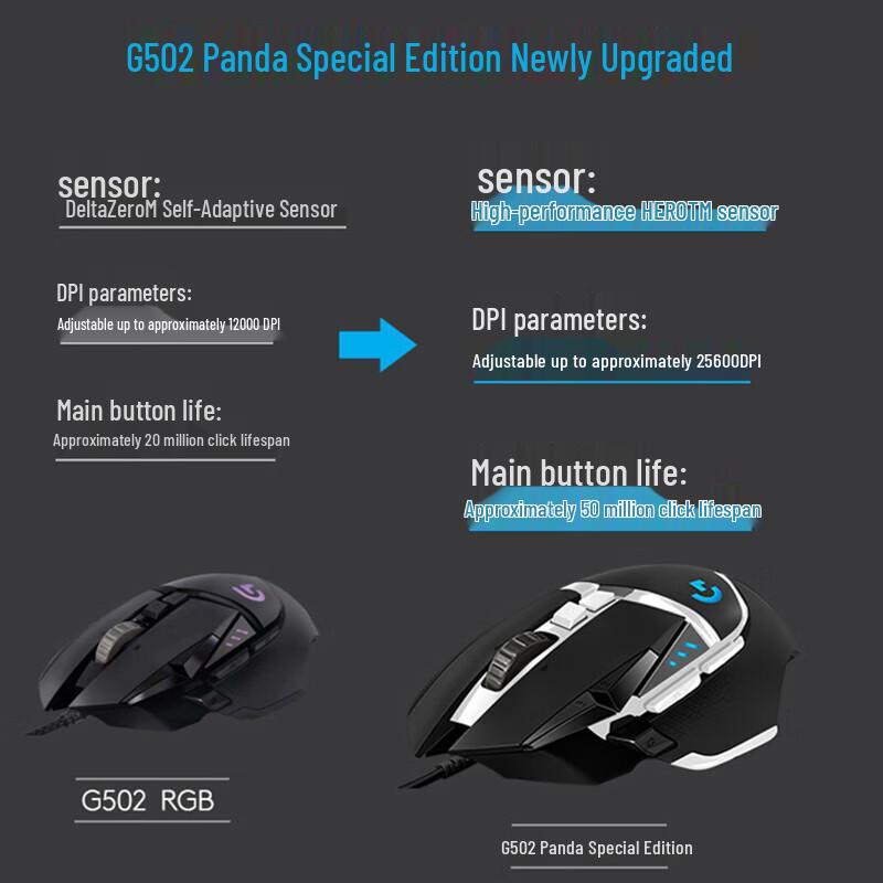 Logitech G502se Panda Edition Wired Gaming Mouse