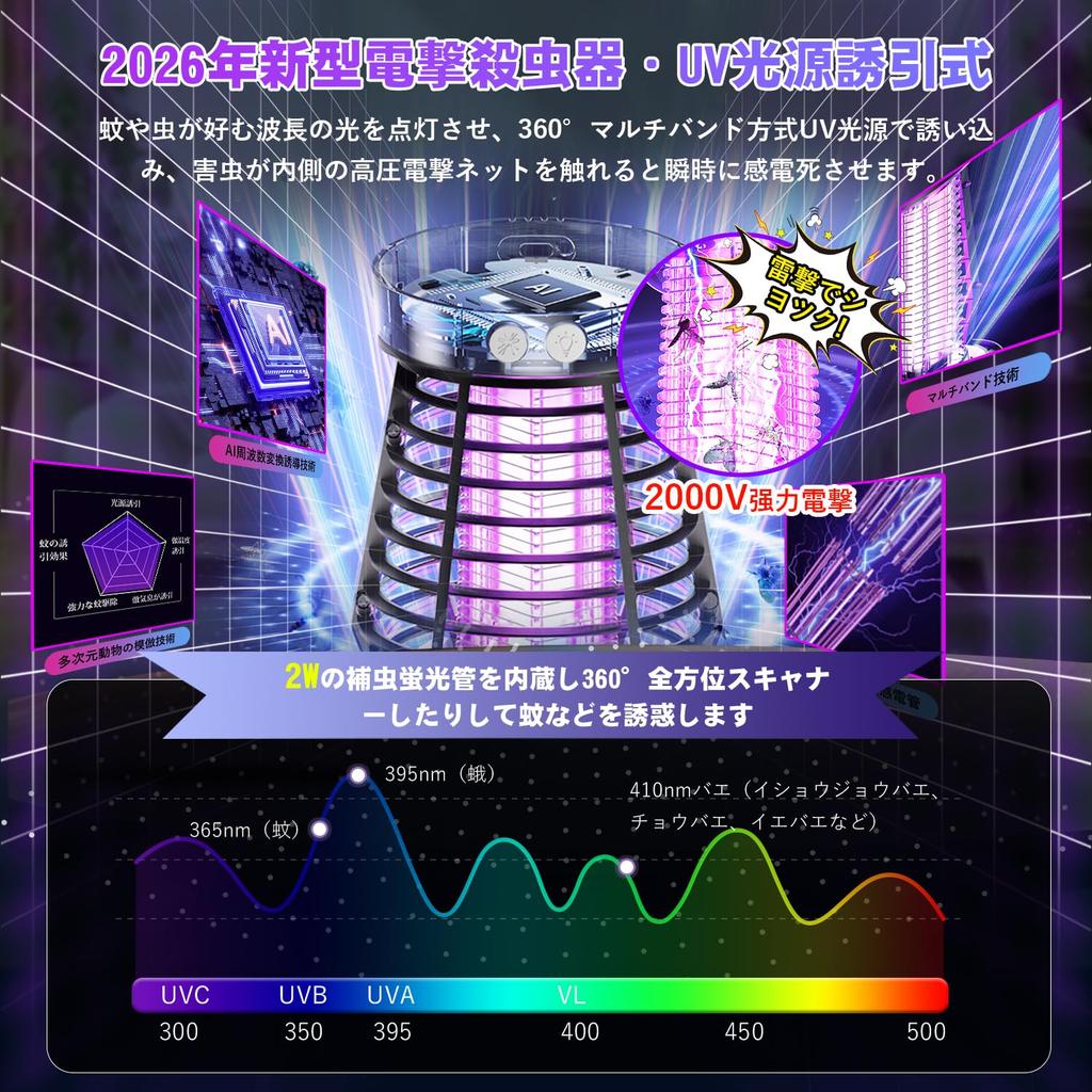 Sungale Electric Insect Killer [Summer 2026 Limited Edition] - Insect Trap, Mosquito Killer, Powerful Electric Insect Killer, 360° Powerful Mosquito R