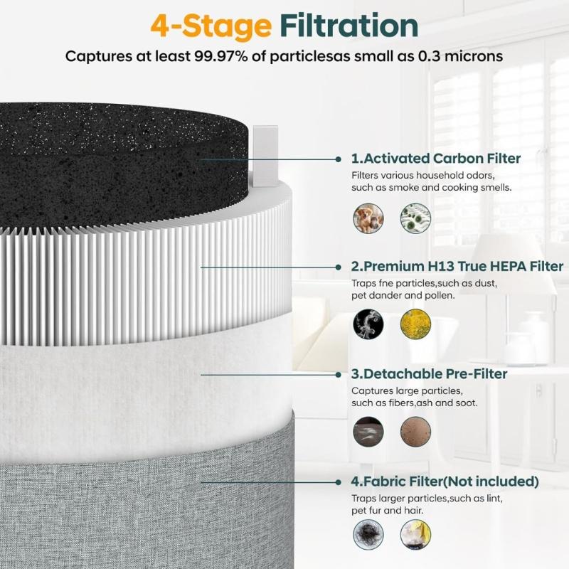Replacement Filter Particle Activation Carbon Easy Installation Filter Replacement for 511 Air Purification Accessories