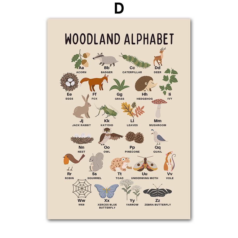 Erde Fuchs Bär Hase Reh Tier Spuren Alphabet Wandkunst Leinwand Malerei Poster Und Drucke Wandbilder Baby Kinderzimmer Dekor