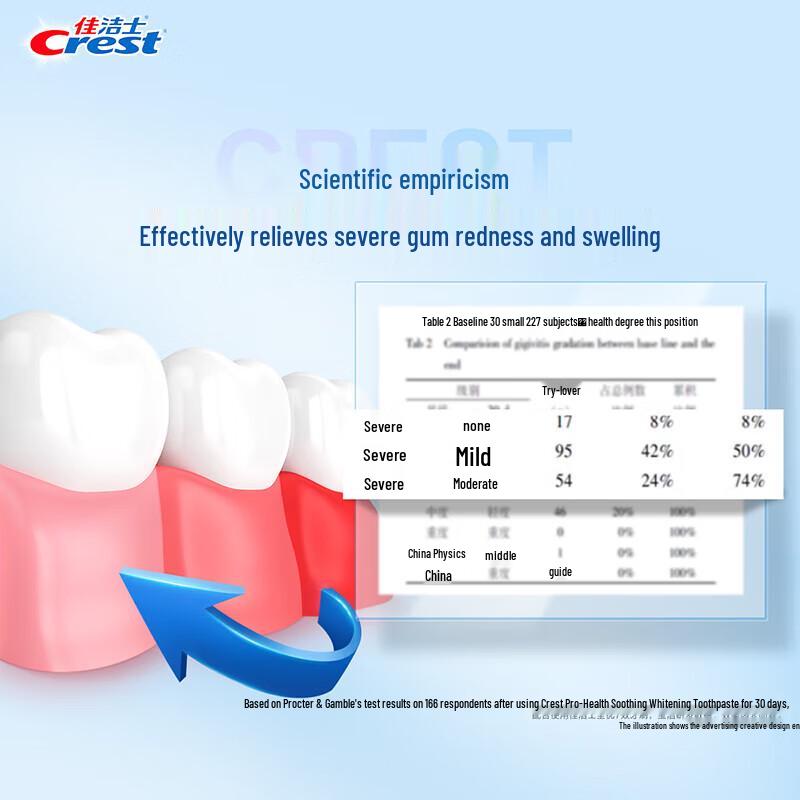 Crest Pro-Health 7-in-1 Toothpaste