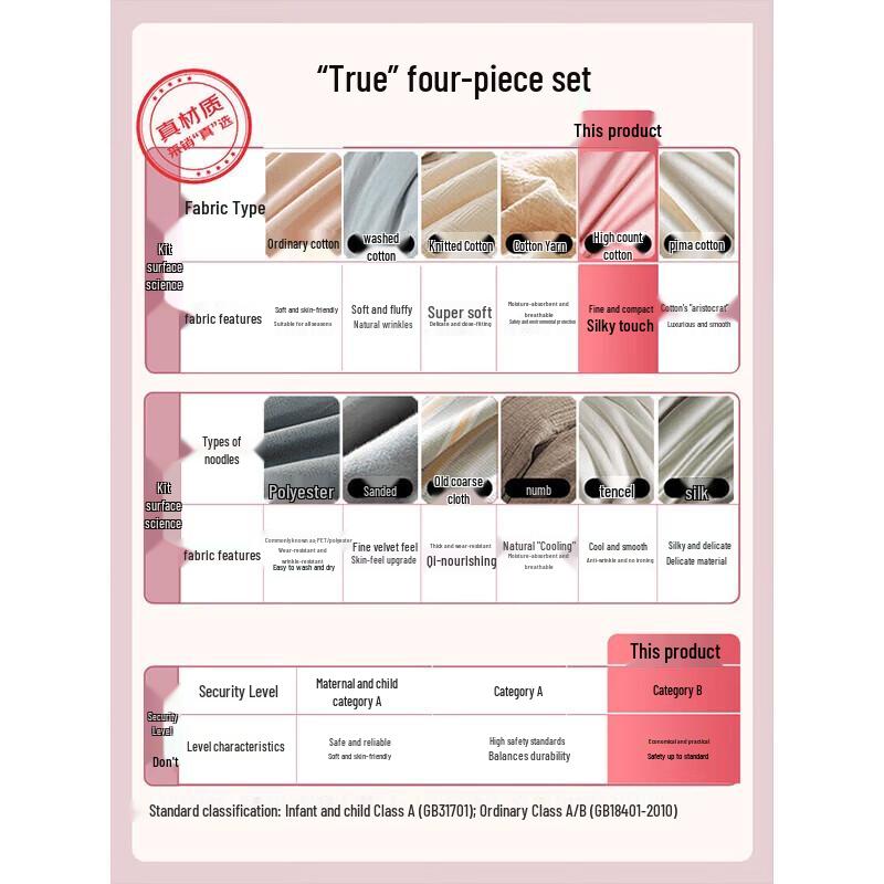 Dohia Wedding 60-Count Pure Cotton Ruffled 4-Piece Bedding Set