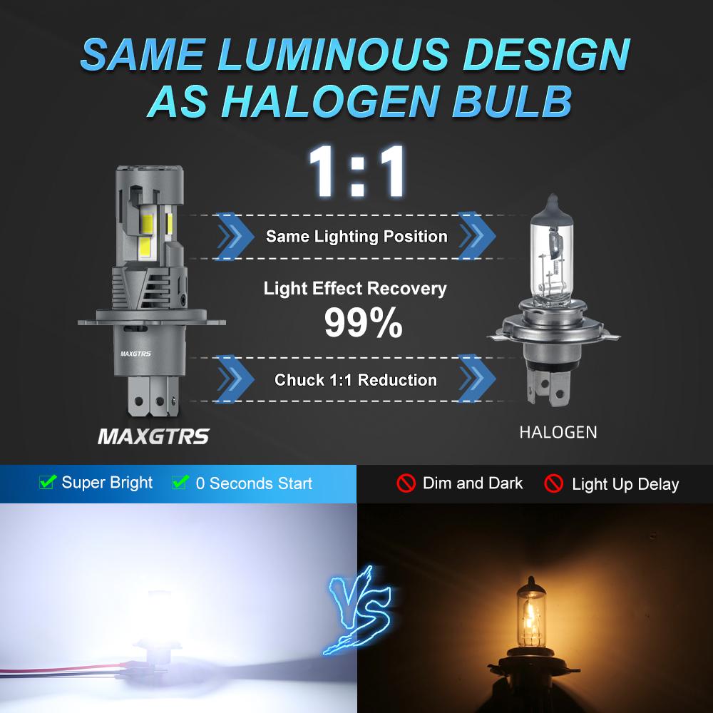 MAXGTRS 30000LM H4 LED 9003 HB2 Headlights High and Low Beam with Fan Wireless 110W Car Headlamp 12V