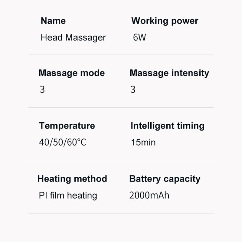 Electric Head Massager Eye Massager with Airbag Hot Compression Kneading Dredge Meridian Temple Sleep Aid Massager