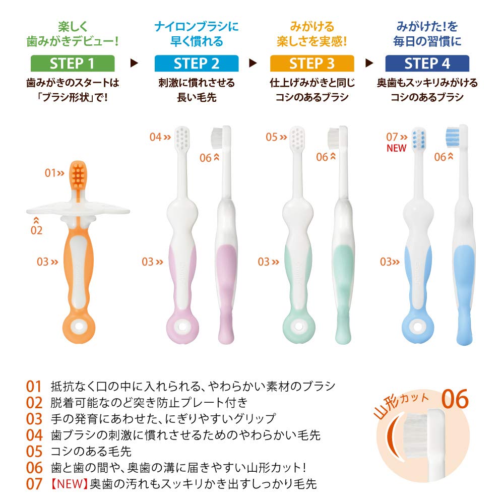 Combi Teteo First Step for Baby Sky Blue Toothbrush, 4, Teeth,