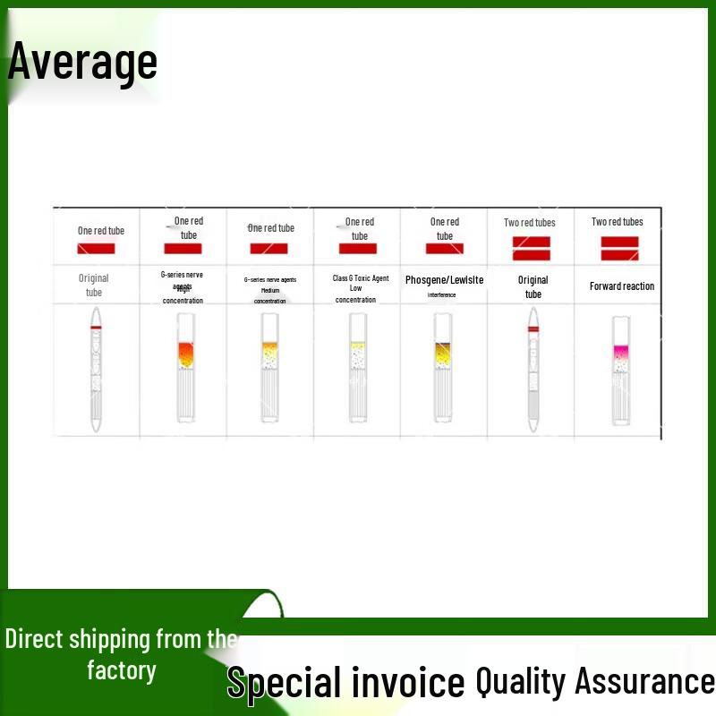 Zhongjun Training Reconnaissance Detection Tubes